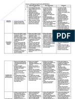 Math Science and Engineering Practice Rubric