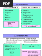 1 Les Déterminants