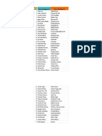 Participating Teams (University Pool 2022)