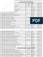 Eamcet-2010Admissions: List of University and Self Financed Colleges