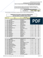 Aptitude Test Result BSCS Eco Math Fall2015 Admission