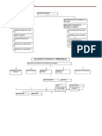 Taller Sobre Regiones de Colombia