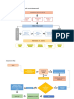 Mapa de Procesos de Una Panaderia y Postres