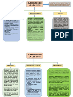 Mapa Conceptual de Los Elementos Ley 29783