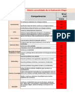 Mapa de Calor Consolidación de La Evaluacion Diagnostica