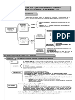 Esquema Tema 6 Bloque I. Fuentes Del Derecho Administrativo