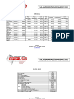 Tablas Salariales 2022 Def