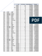 Cara Memfilter Data Di Pivot Table