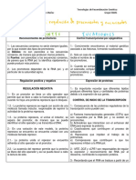 Cuadro Comparativo Regulación 