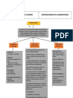 Esquema de Bioseguridad 1