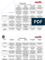 Rubrica Entrevista en Ingles y Espanol