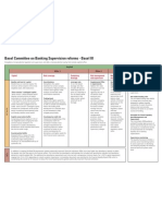 Basel Committee On Banking Supervision Reforms - Basel III