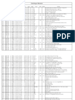 Catálogo Messier: M Otro Tipo CON R.A. Dec. MAG Subr Clase Nsts BRSTR Notas