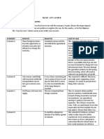 Ge Chapter 2 Activity (Cerbito)