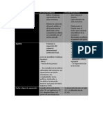 Cuadro Comparativo