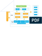 Mapa de Procesos