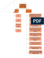 Seguridad Social en Chile