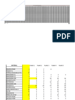 Materiales Utilizados 727