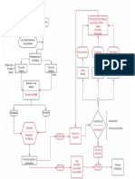 La Escucha Gestáltica Mapa Conceptual