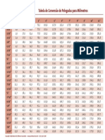 Tabela de Conversão Pol. para Mm.