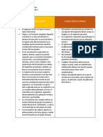 Cuadros Comparativos