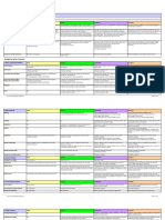 Data Classification Template