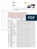 Centre Wise General Index - Labour Bureau Chandigarh