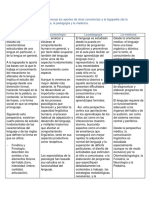 Tabla Con Los Aportes de Otras Ciencia A La Logopedia