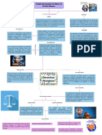 Tratados Internacionales en Materia de Derechos Humanos: Control