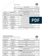 Tabla de Razones Financieras 