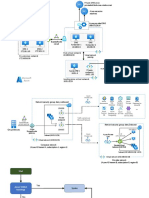 Private Link Hub Spoke Diagrams