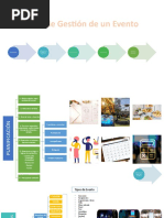 Actividad 2. Diagrama Sobre Las Fases de Gestión de Desarrollo de Un Evento de Tipo Grupos, Banquetes y Convenciones.