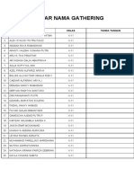 Daftar Nama Gathering