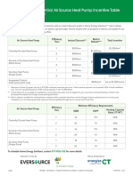 2022 CT Heat Pump Rebates