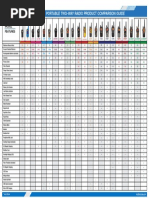 Midland FRS GMRS Portable Comparison Sheet