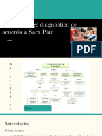 Hora de Juego Diagnostica Sara Pain