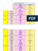 Connecteurs Rhetoriques Et Logiques Arabe Anglais Francais