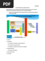 Comercializacion de Productos Lacteos