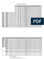 Tabela de Especificação de Produtos