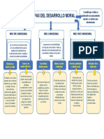 Organizador Visual - Lawrance Kholberg