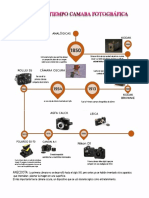 Linea de Tiempo Camara Fotografica