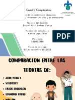 Cuadro Comparativo Teorias de Aprendizaje