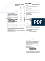 Barlett Company Razones Financieras Resultados