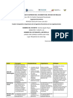 Cuadro Comparativo Importancia de La Ingeniería Económica en Las Organizaciones (Cinco Autores)