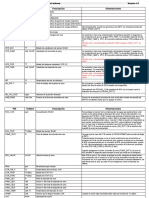 Analisis SCR v1