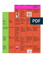 Examen Tutoria