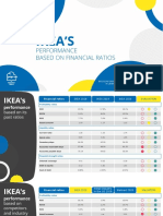 Ikea FinancialRatios Solution