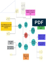 Organizador Grafico 3