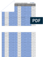 ISO 27002:2022 (SOA) : 93 Controles de La Norma Iso27002:2022