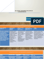 Línea de Tiempo Sobre El Proceso Evolutivo de La Gestión Del Cuidado, Pensamiento Administrativo